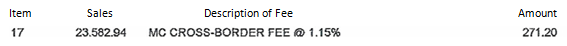 Inflated fee example.