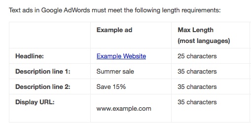 Google AdWords ads have a very similar word count to top-performing email subject lines.