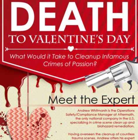 Death to Valentine’s Day: What Would It Take to Cleanup Infamous Crimes of Passion?