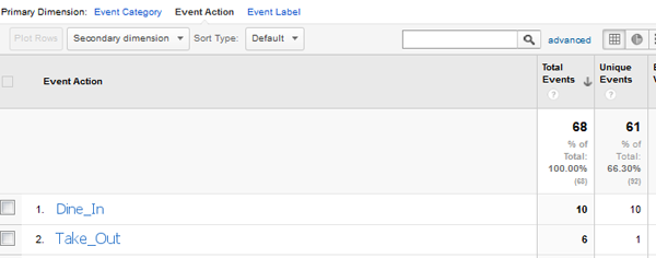 To see Google Analytics event data, select "Events" under Content in the left sidebar.