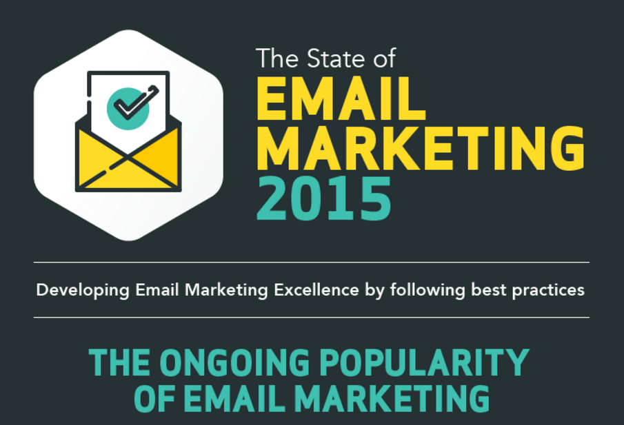 The state of email marketing in 2015.