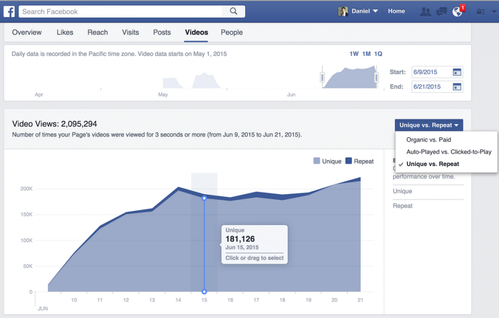 Facebook page video metrics example.
