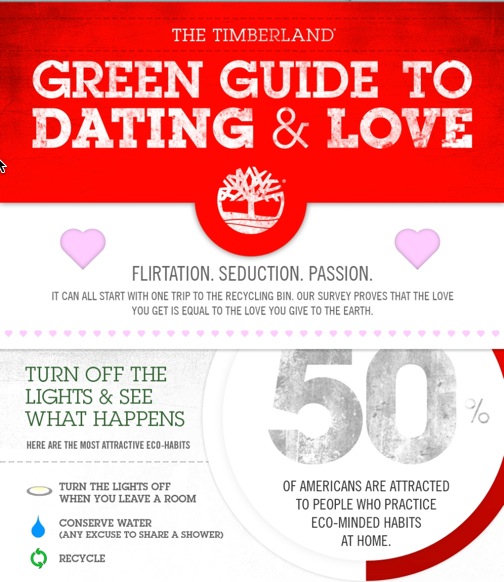 Green Guide To Dating and Love.