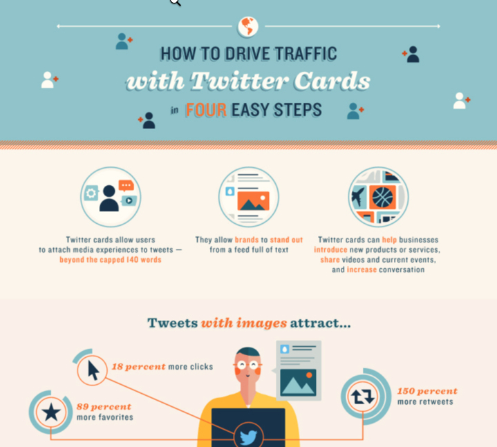 How to use Twitter Cards infographic. (Source: SurePayroll)