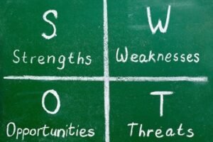 SWOT diagram