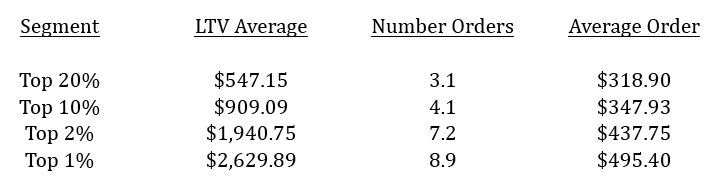 Customer Segment Chart