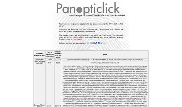 Panopticlick browser testing results.