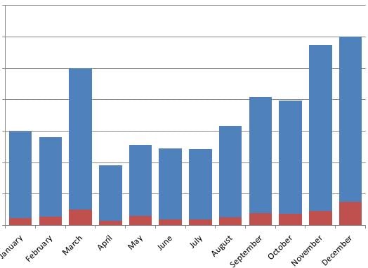 Gross spend as a function of gross sales through the affiliate marketing channel.