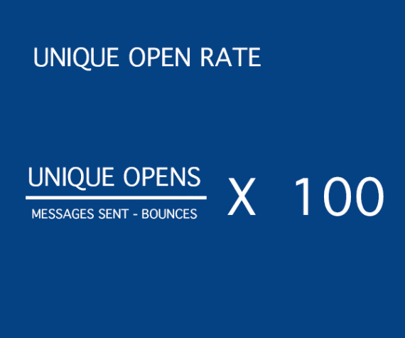 Email unique open rate.
