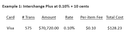 Example 1: Interchange Plus at 0.10% + 10 cents