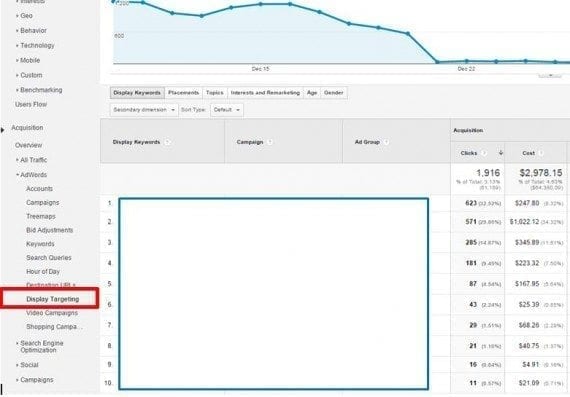 The new "Display Targeting" report provides AdWords campaign performance data for all your remarketing lists in a single place.