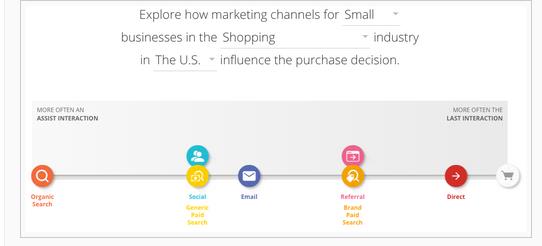 In the Customer Journey to Online Purchase" tool features refreshed data, and updated industry classifications.