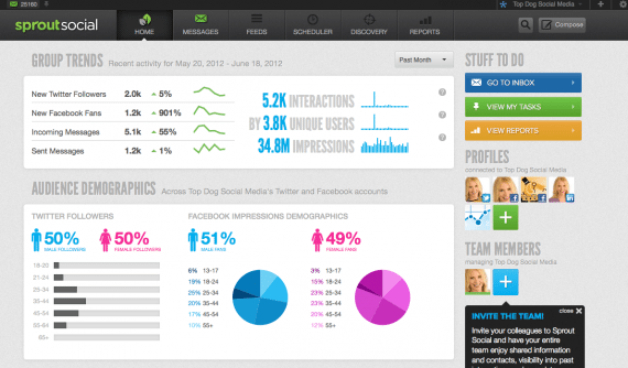 Analytics reveals a snapshot of your audience.