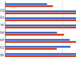 4 Content Lessons from Leading Blogs, for 2015