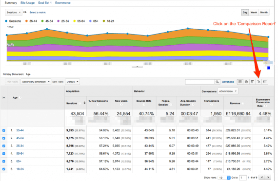 Understanding your audience is key to any successful CRO campaign.