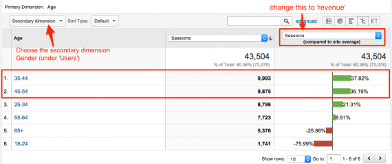 Change the view from data (as displayed above) to "comparison," which compares metrics against a site's average.