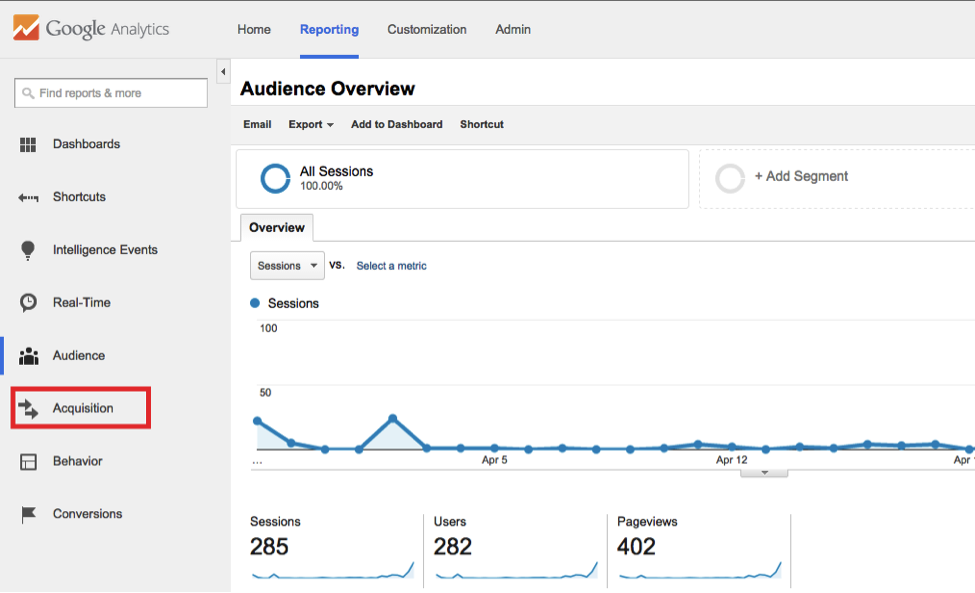 Using UTM Links in Google Analytics to Track Social Media Campaigns ...