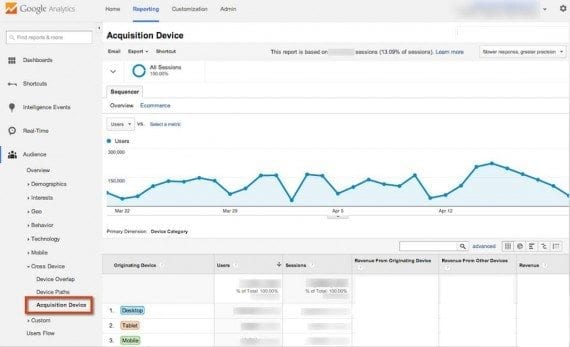 The Acquisition Device report helps determine if a user converted on the originating device.