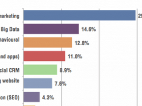 4 Ways to Grow Ecommerce Traffic in 2015