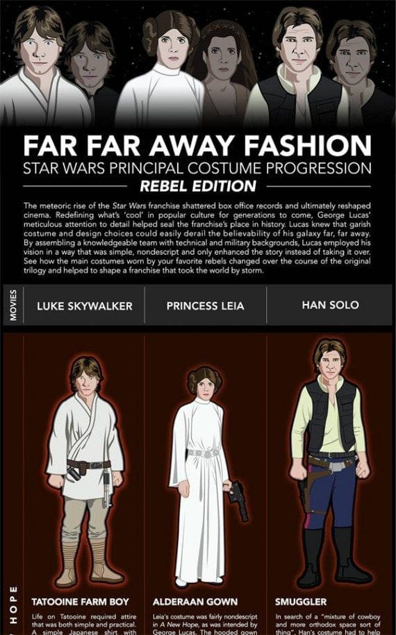 This Star Wars-themed costume guide is meant to give shoppers ideas, and encourage them to purchase costume-related products.