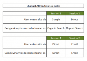 4 Ways Google Analytics Produces Confusing Data - Practical Ecommerce