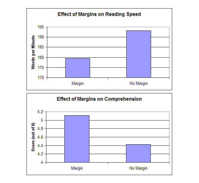 Margins play a role in reading speed and comprehension.