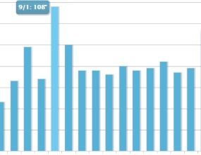 SEO- Google’s Algorithm Hasn’t Changed, or Has It?