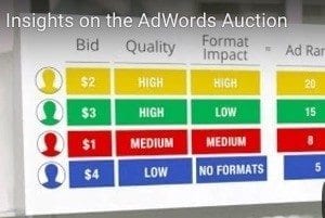 Google AdWords Ad Rank Impacts PPC Success