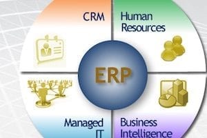 How to Integrate B2B Ecommerce with ERP Systems