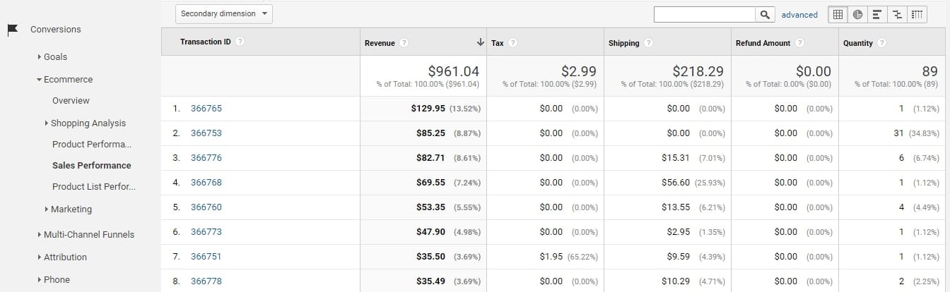 Go to “Conversions > Ecommerce > Sales Performance to view Transaction IDs.