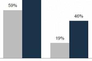 Innovative Marketing Relies on Guessing