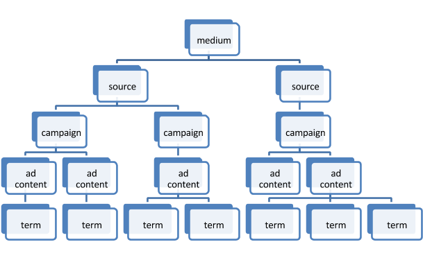 A hierarchical view of UTM parameters.