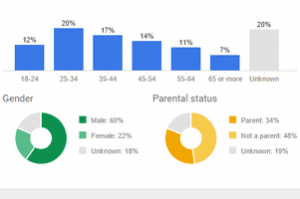4 New Features for AdWords Advertisers