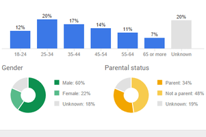 ecommerce adwords