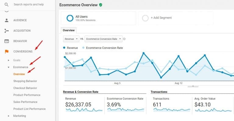 Google Analytics Setup Checklist for Ecommerce - Practical Ecommerce
