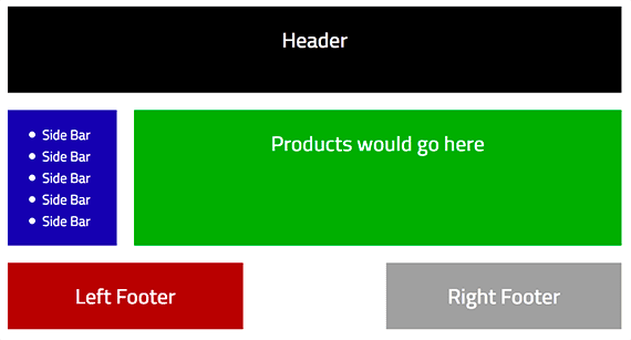 A product category page is likely to include more than just rows of products. There will be a header element, a side bar, and in this example layout a split footer.