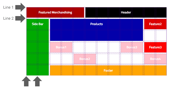 Elements are positioned on the grid using line numbers.