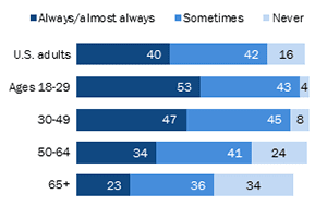 Encourage After-Christmas Customer Reviews