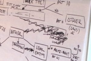 SEO For Redesigns and Migrations, Prepare for the Worst