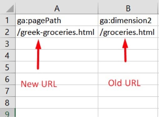 Fill out the template with the new URL in the first column and Old URL in the second.