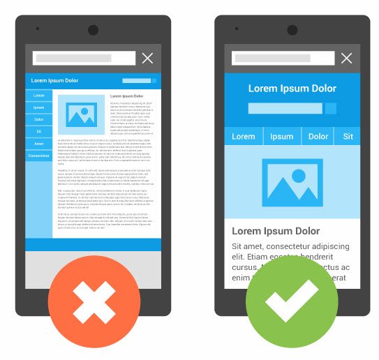 The responsive example on the right loads differently on a smartphone than on a desktop. <em>Source: Google.</em>