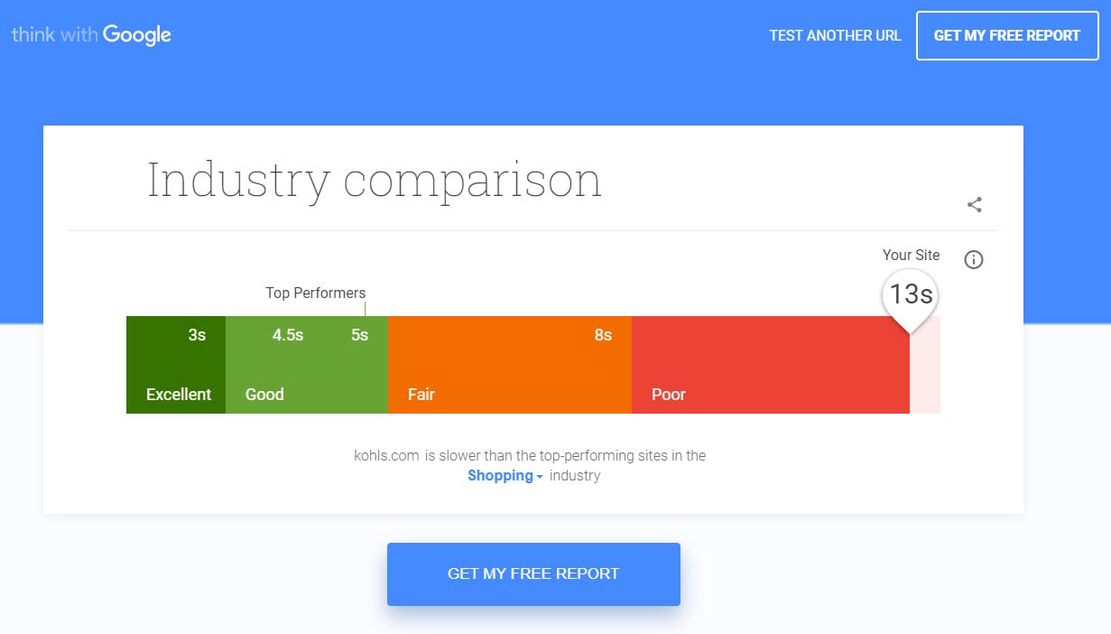 Think with Google’s "Test My Site" tool shows mobile performance for any URL entered.