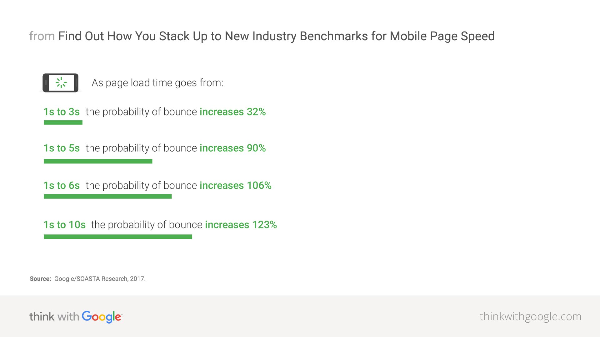 seo packages