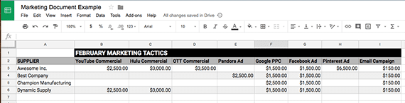 The company's Google Sheet contains a detailed marketing plan for each of its key suppliers. This example shows only four of them for February 2018.