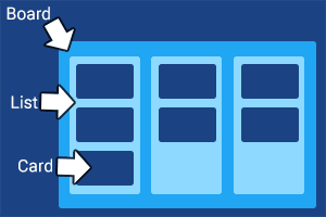 From Retail to Manufacturing, Kanban Improves Efficiency