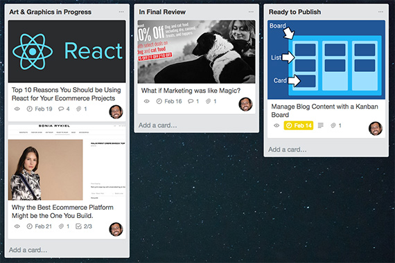 Cards move left to right across a Kanban board as demand pulls them. When the "In Final Review" list has just one or two cards, workers know to focus on getting cards through the art and graphics phase.