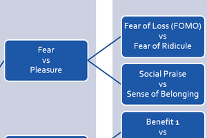 Step-by-step PPC Testing Strategy for Any Advertiser - Practical Ecommerce