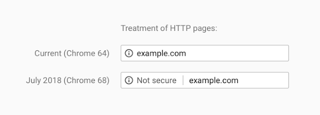 Chrome 68 Not Secure warning