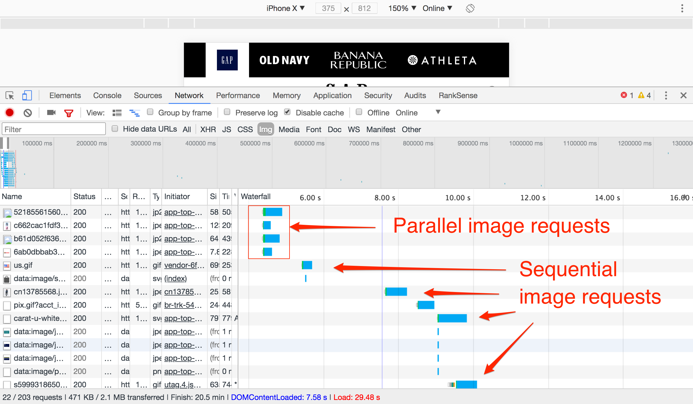 Image requests loading sequentially are causing the Gap mobile page to load very slowly.