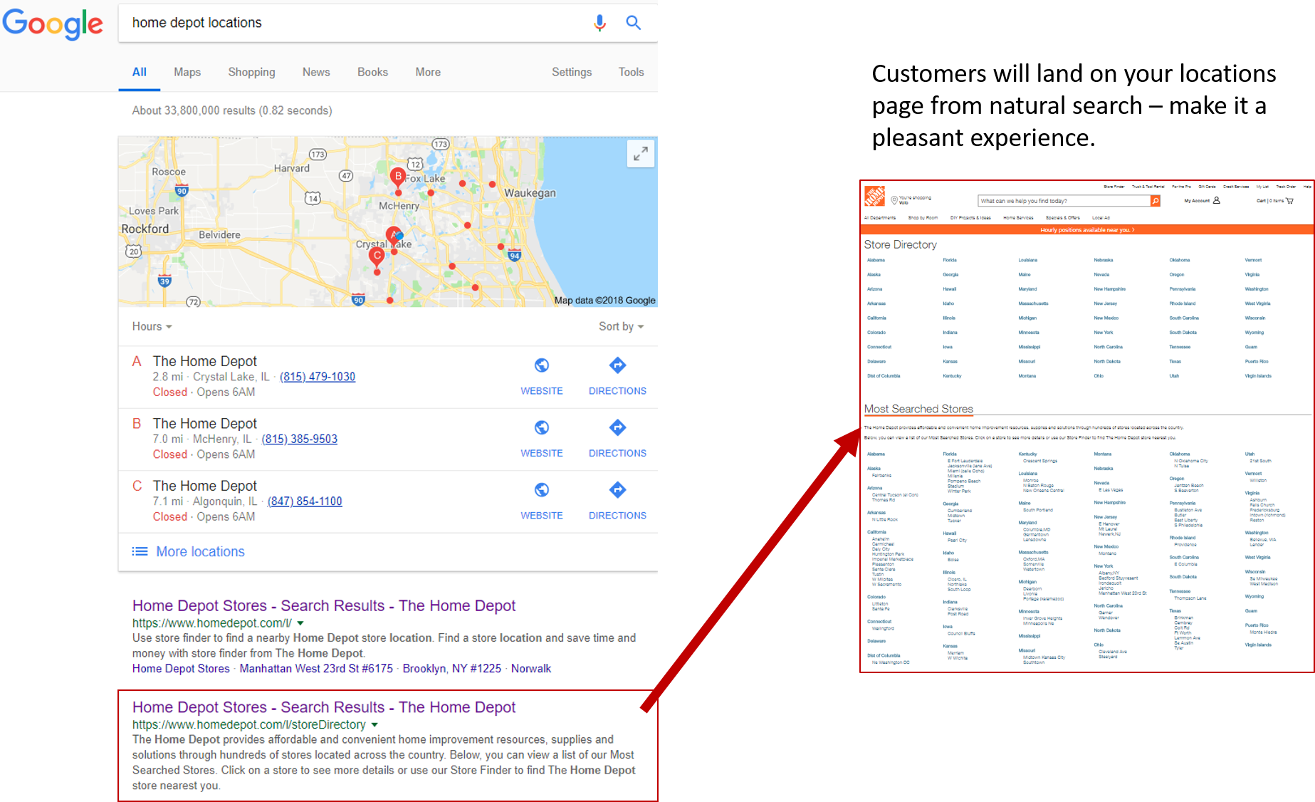 The Home Depot’s location directory, at right, ranks for a Google search for “home depot location
